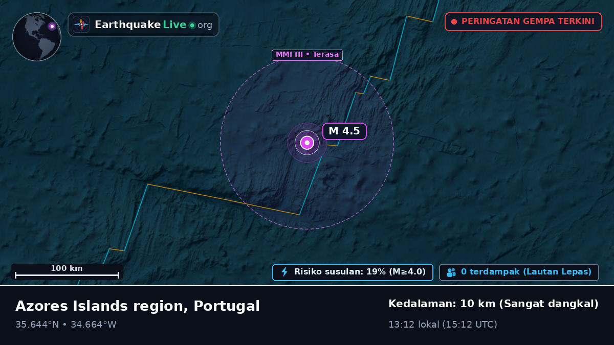 Samudra Atlantik Utara (Portugal)