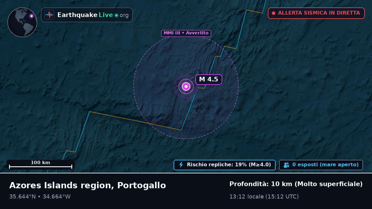 Oceano Atlantico settentrionale (Portogallo)