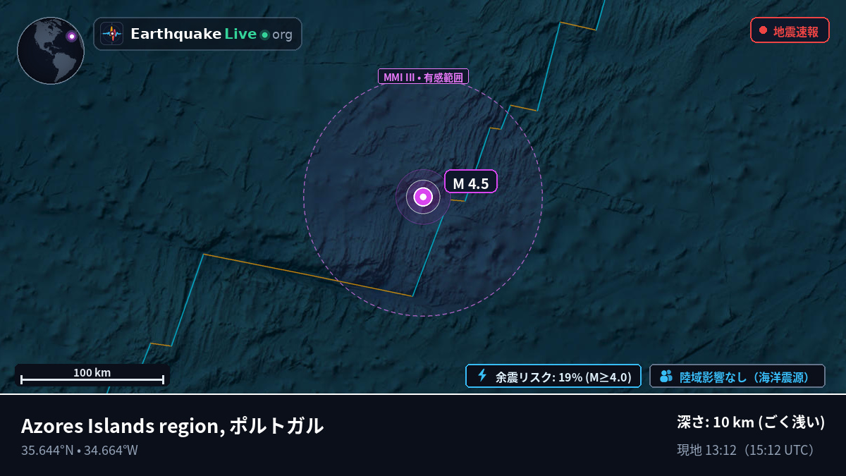 北大西洋 (ポルトガル)