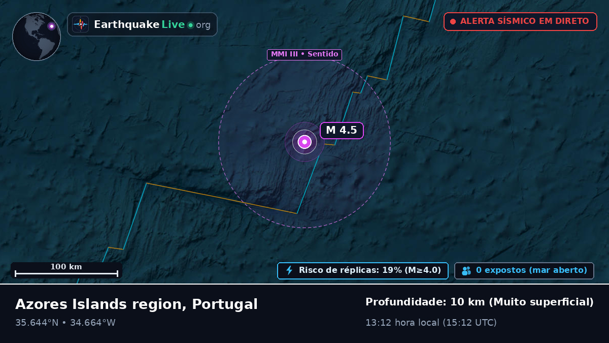 Oceano Atlântico Norte (Portugal)