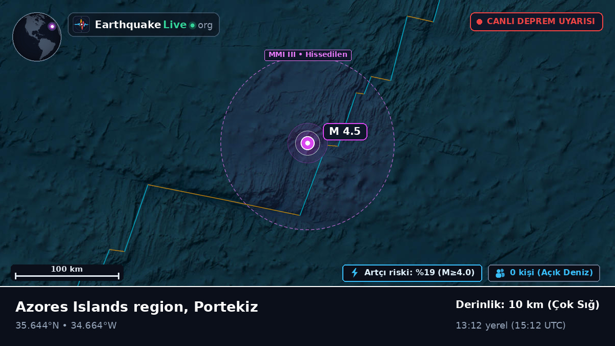 Kuzey Atlantik Okyanusu (Portekiz)