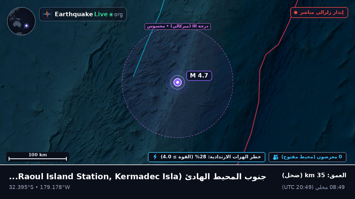 جنوب المحيط الهادئ (Kermadec Islands)