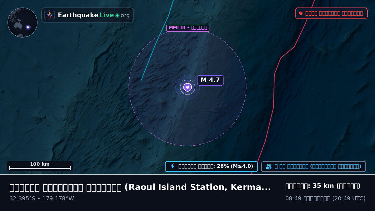 দক্ষিণ প্রশান্ত মহাসাগর (Kermadec Islands)