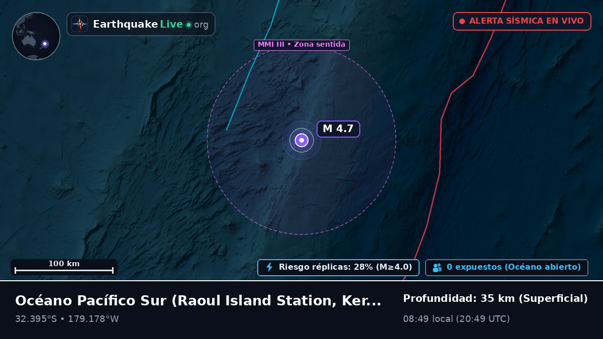 Océano Pacífico Sur (Kermadec Islands)