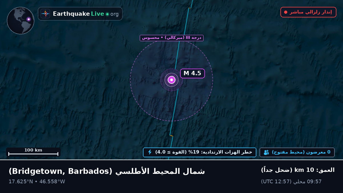 شمال المحيط الأطلسي (Barbados)