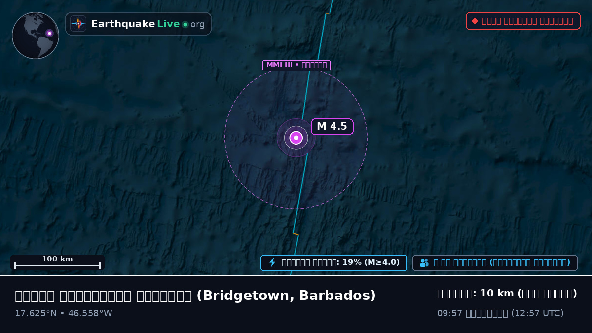 উত্তর আটলান্টিক মহাসাগর (Barbados)