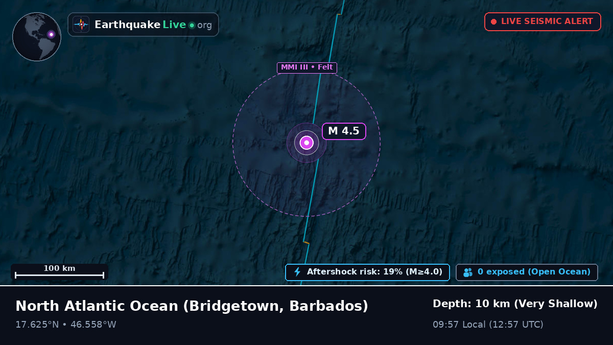 North Atlantic Ocean (Barbados)