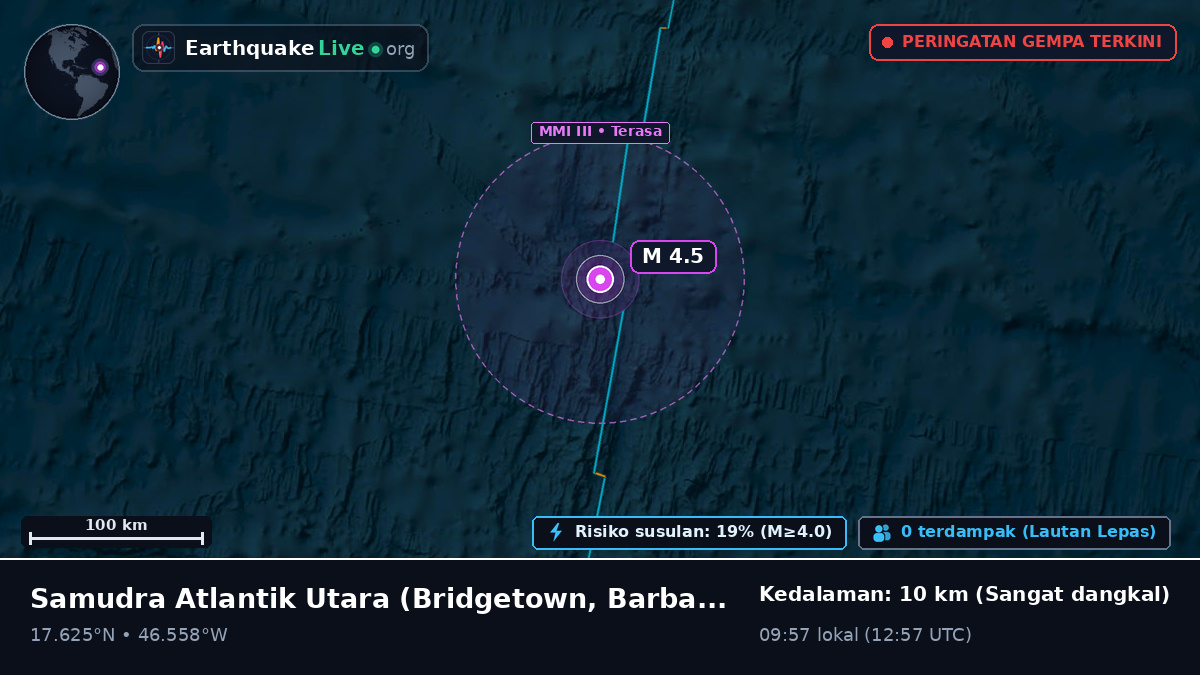 Samudra Atlantik Utara (Barbados)