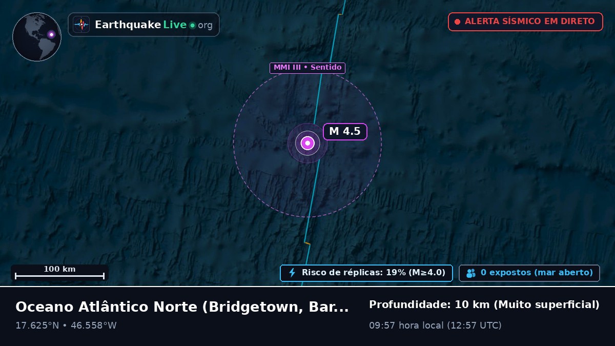 Oceano Atlântico Norte (Barbados)