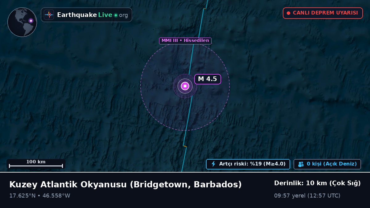 Kuzey Atlantik Okyanusu (Barbados)