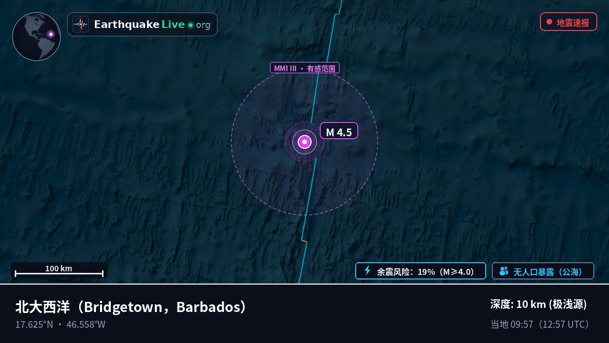 北大西洋 (Barbados)