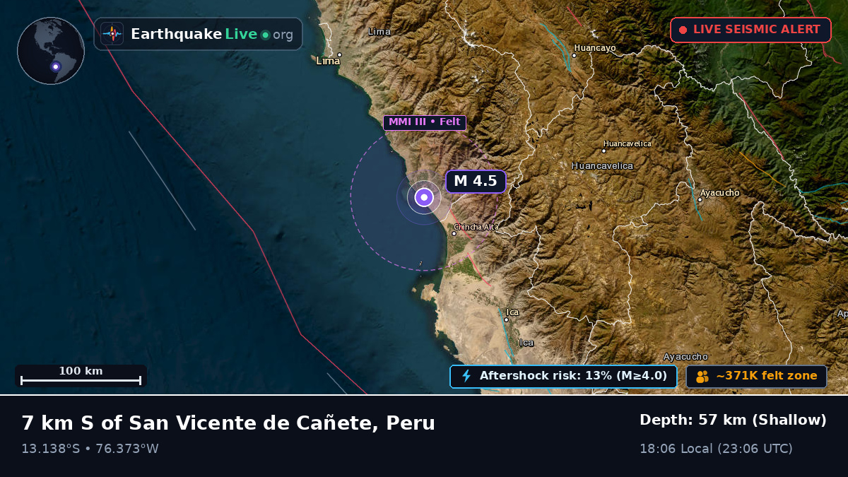 Ica, Peru