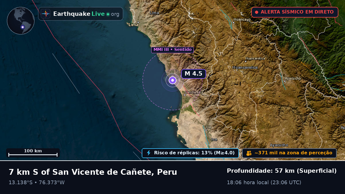 Ica, Peru