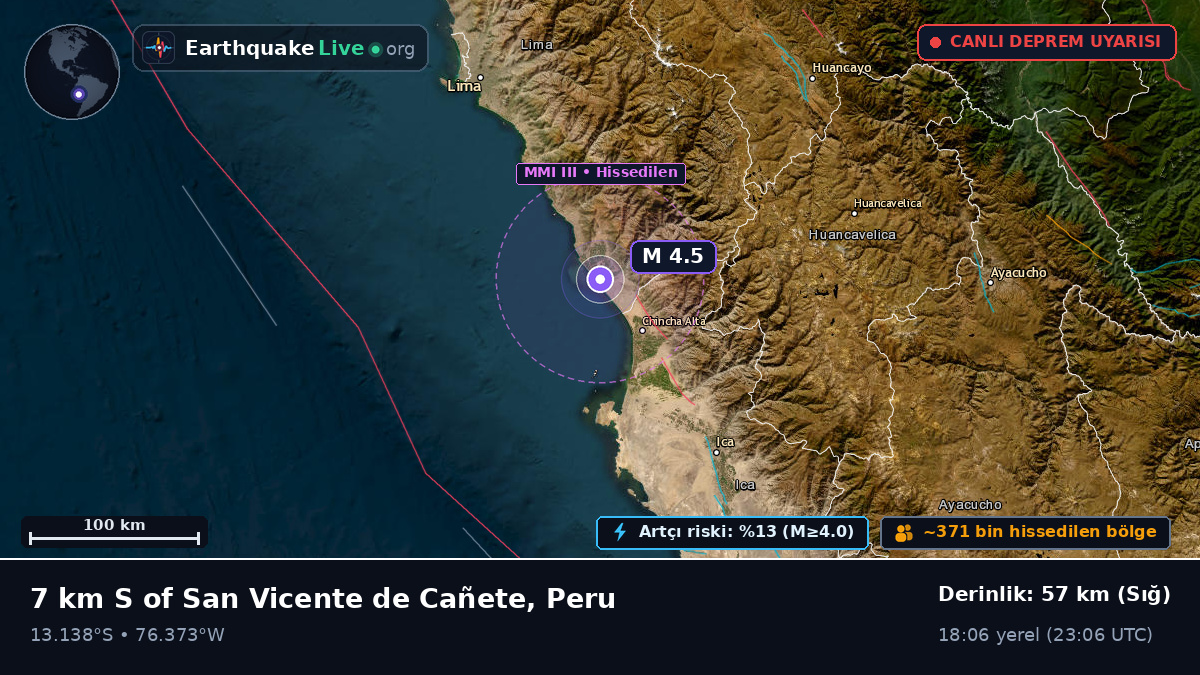 Ica, Peru