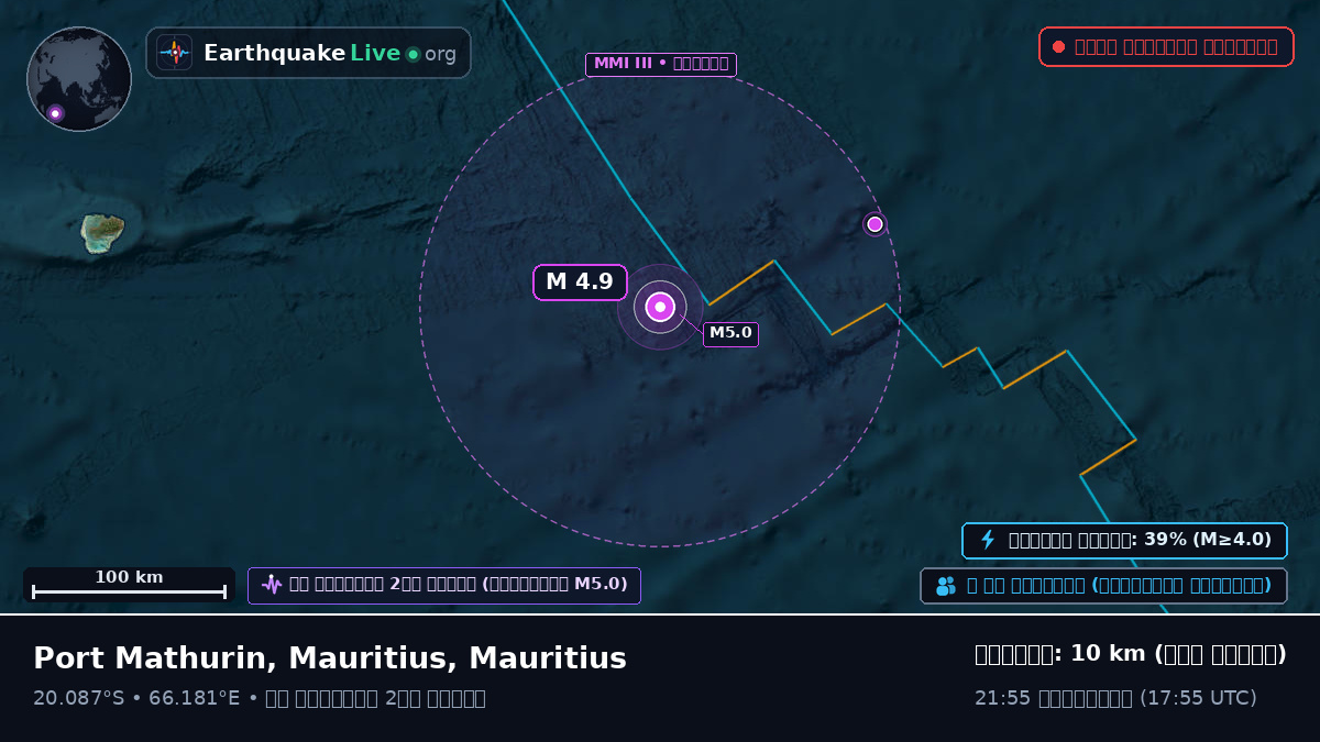 ভারত মহাসাগর (Mauritius)