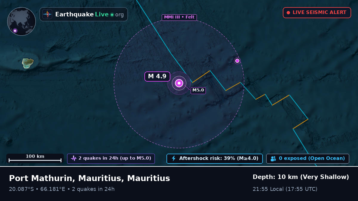 Indian Ocean (Mauritius)