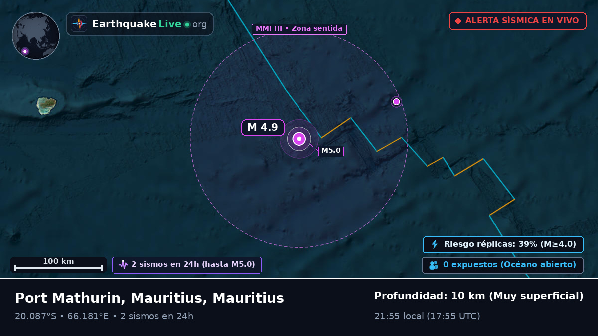 Océano Índico (Mauritius)