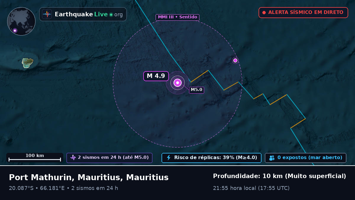 Oceano Índico (Mauritius)