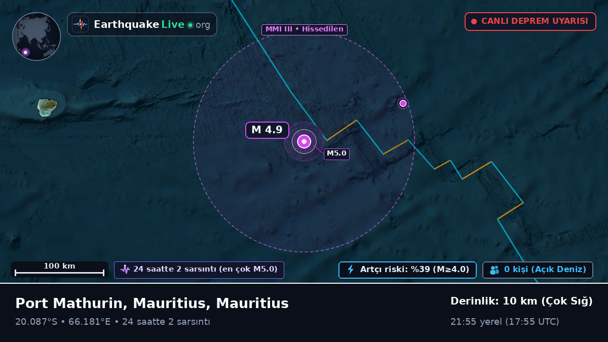 Hint Okyanusu (Mauritius)