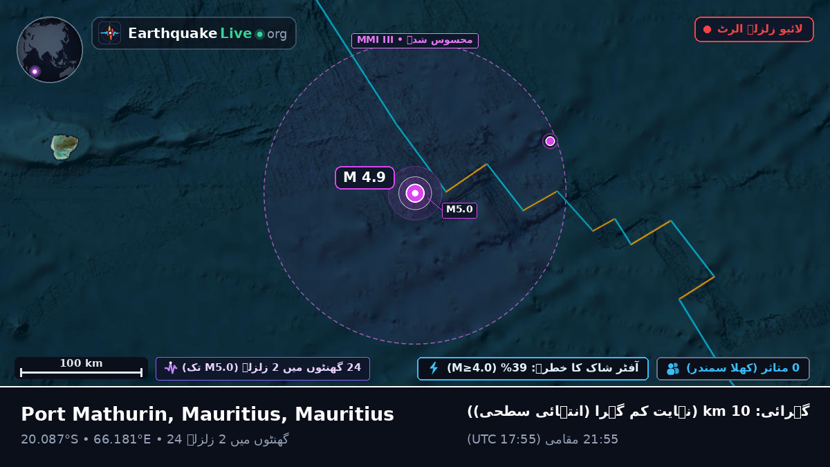 بحر ہند (Mauritius)