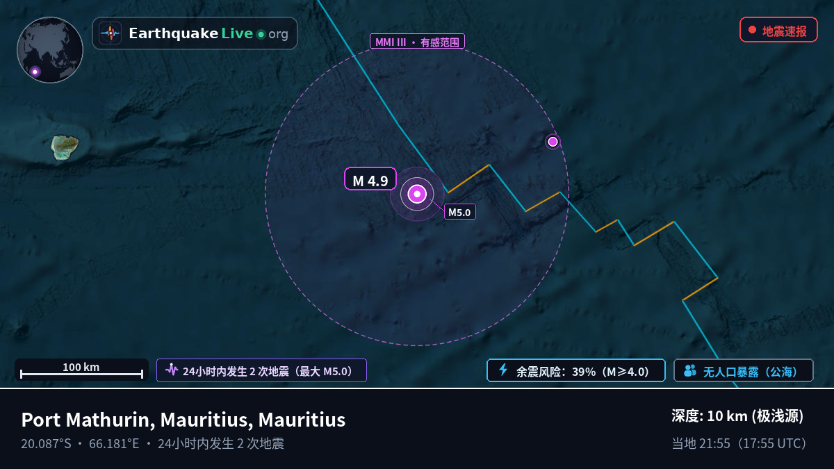 印度洋 (Mauritius)