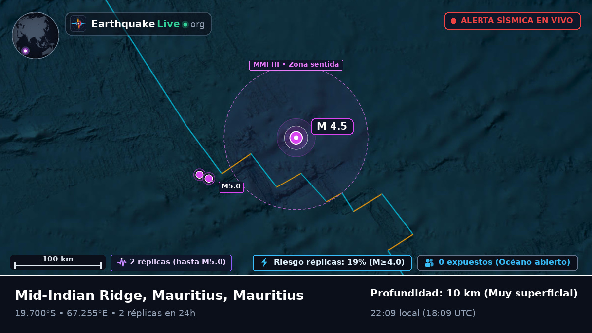 Océano Índico (Mauritius)