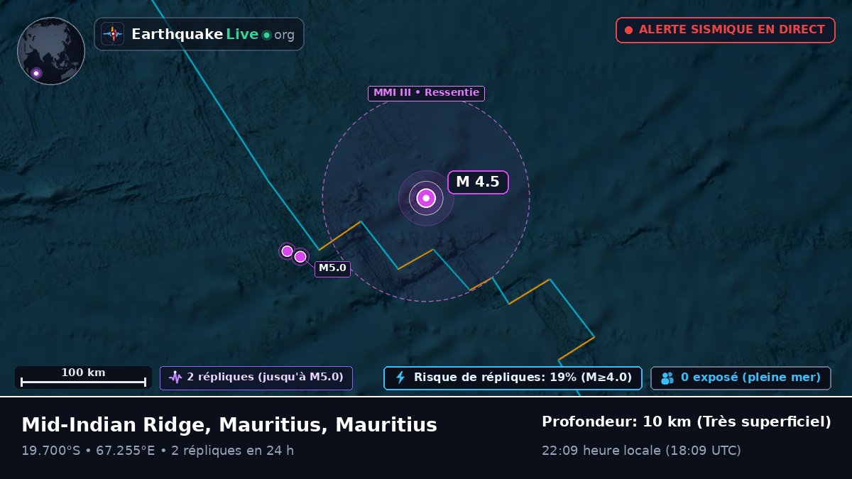 Océan Indien (Mauritius)