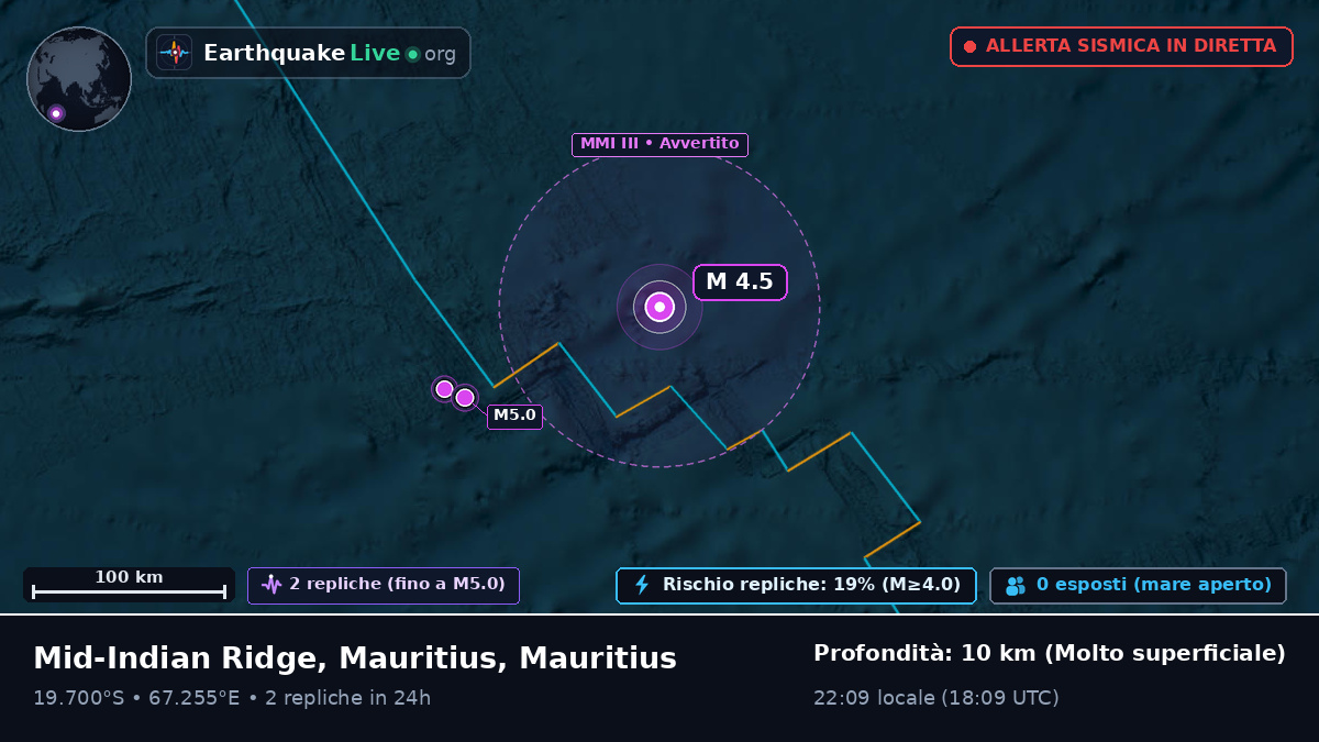 Oceano Indiano (Mauritius)