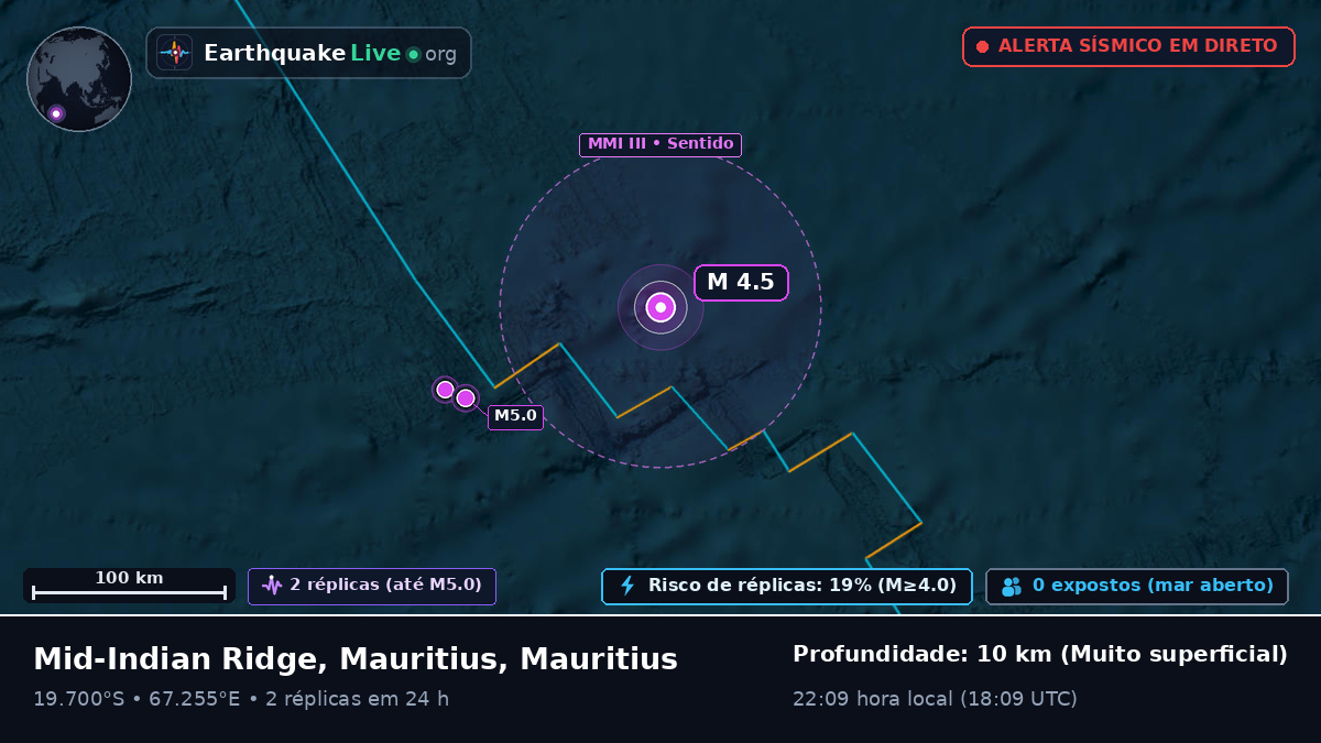 Oceano Índico (Mauritius)