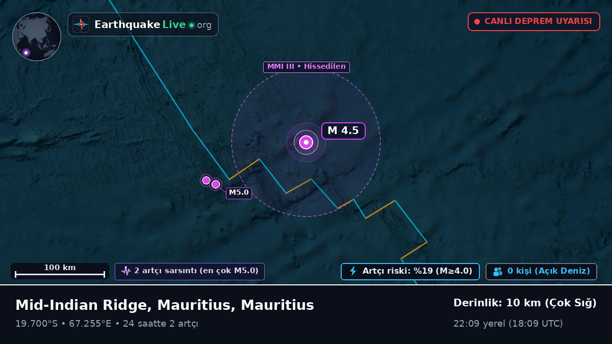 Hint Okyanusu (Mauritius)