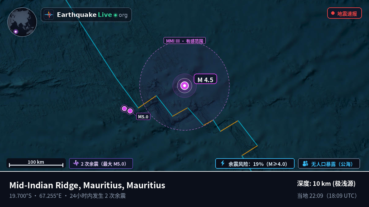 印度洋 (Mauritius)