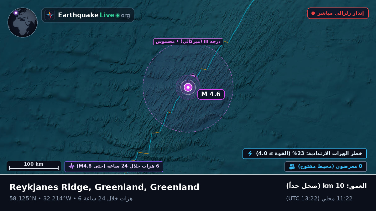 شمال المحيط الأطلسي (Greenland)