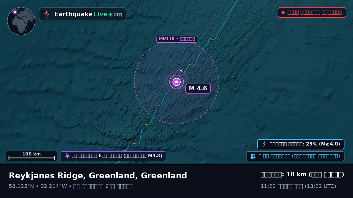 উত্তর আটলান্টিক মহাসাগর (Greenland)