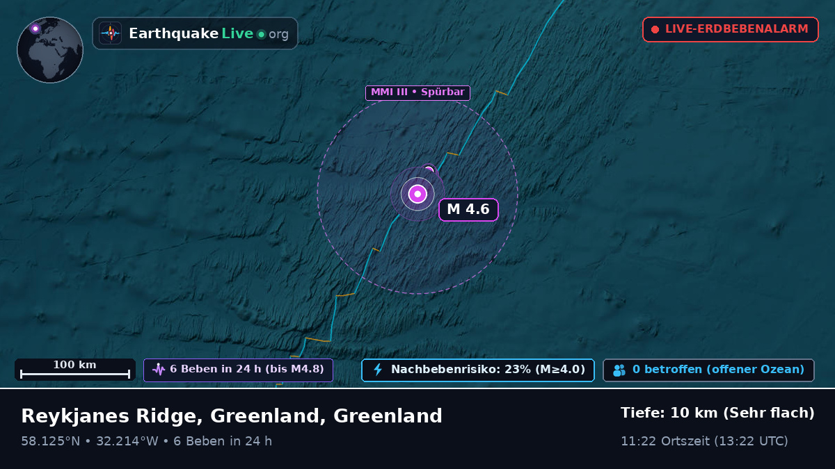 Nordatlantik (Greenland)