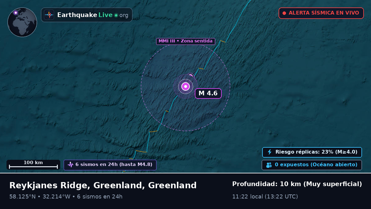 Océano Atlántico Norte (Greenland)