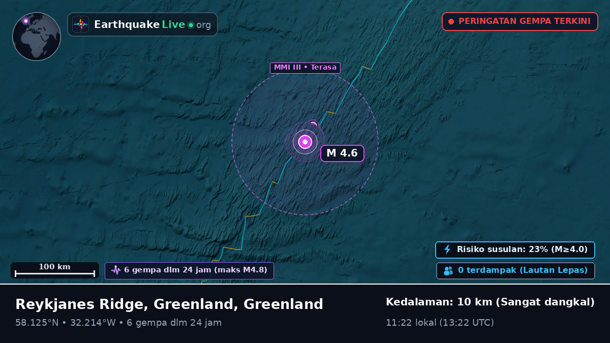 Samudra Atlantik Utara (Greenland)