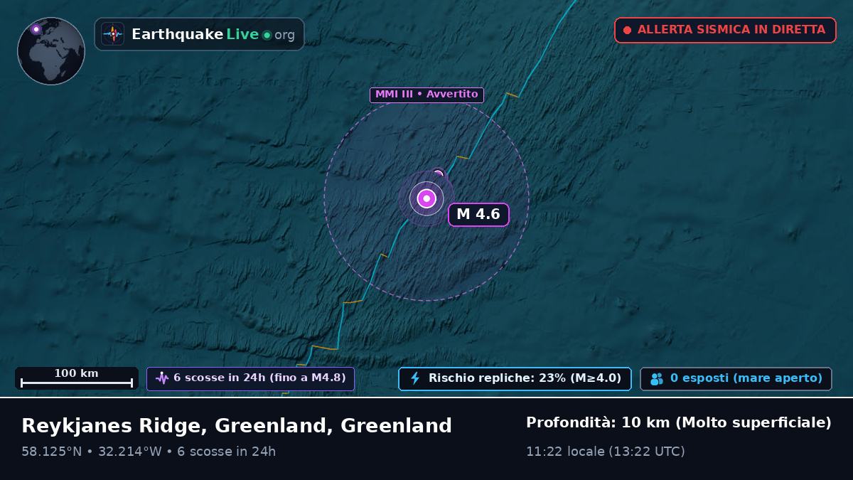 Oceano Atlantico settentrionale (Greenland)