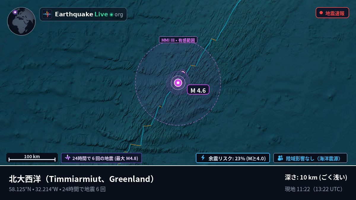 北大西洋 (Greenland)