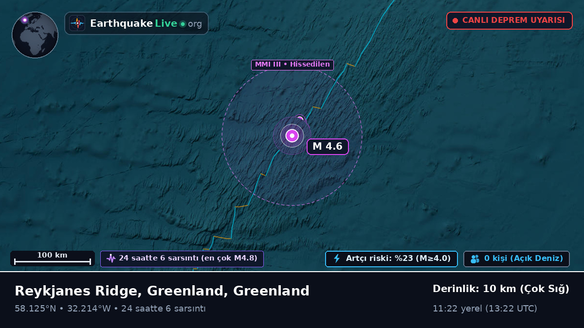 Kuzey Atlantik Okyanusu (Greenland)