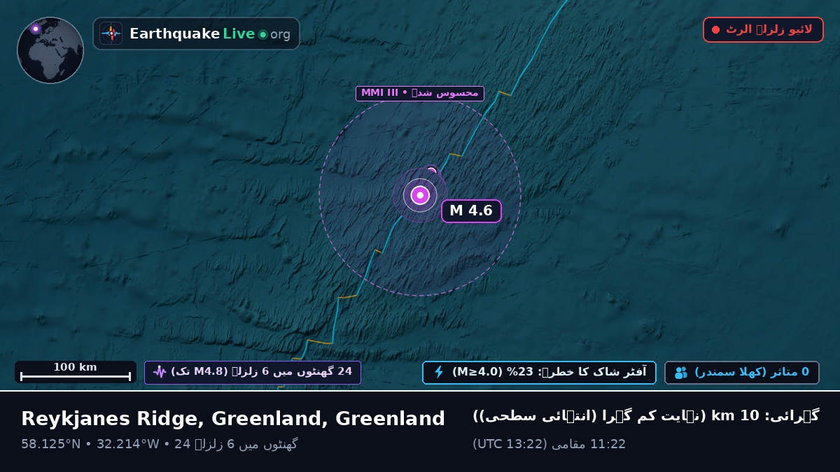 شمالی بحر اوقیانوس (Greenland)