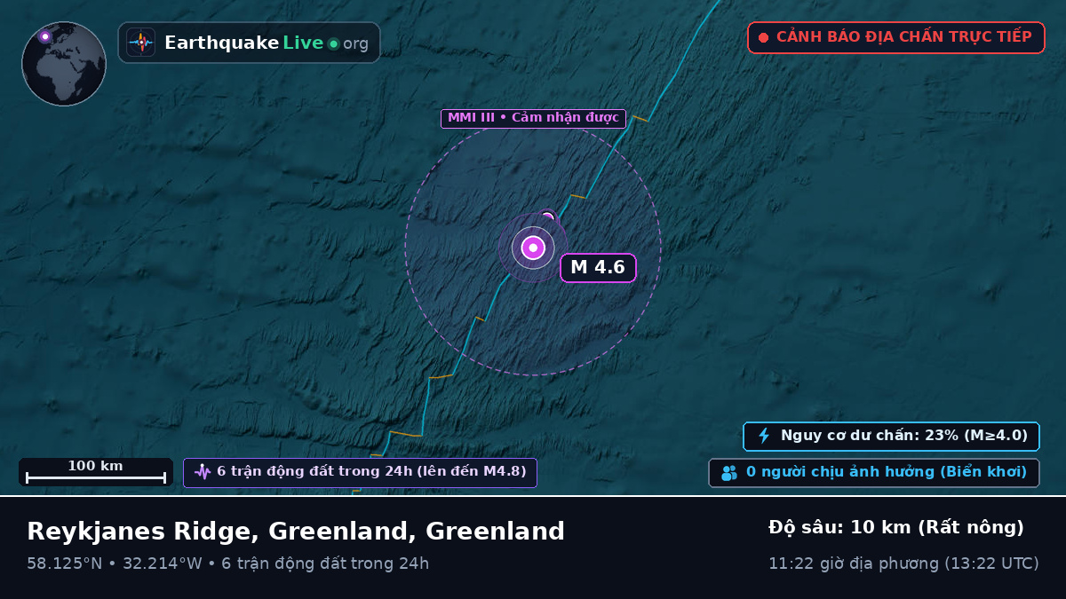 Bắc Đại Tây Dương (Greenland)
