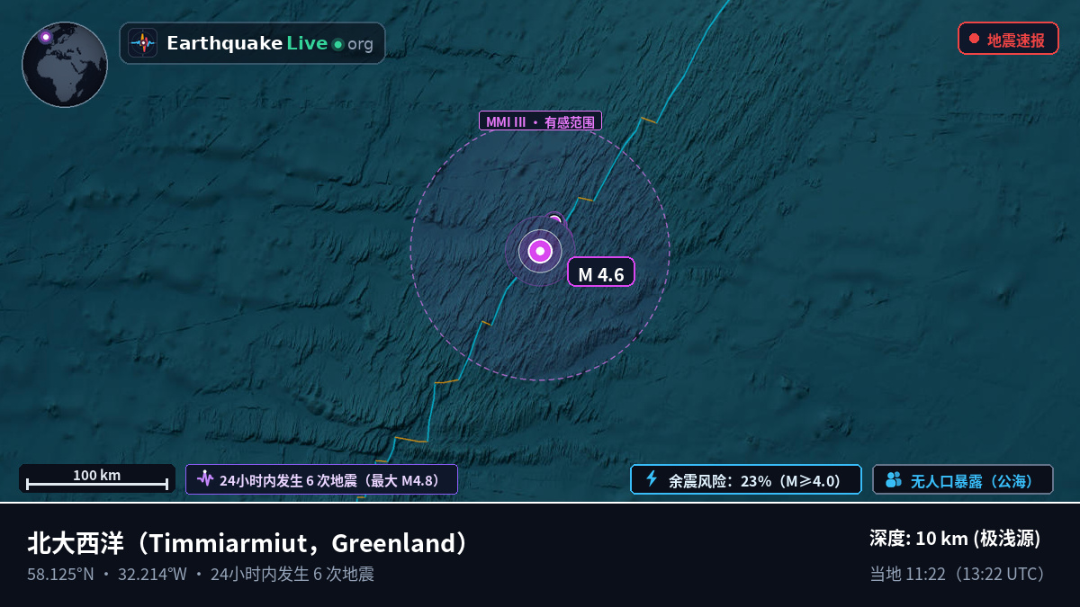 北大西洋 (Greenland)