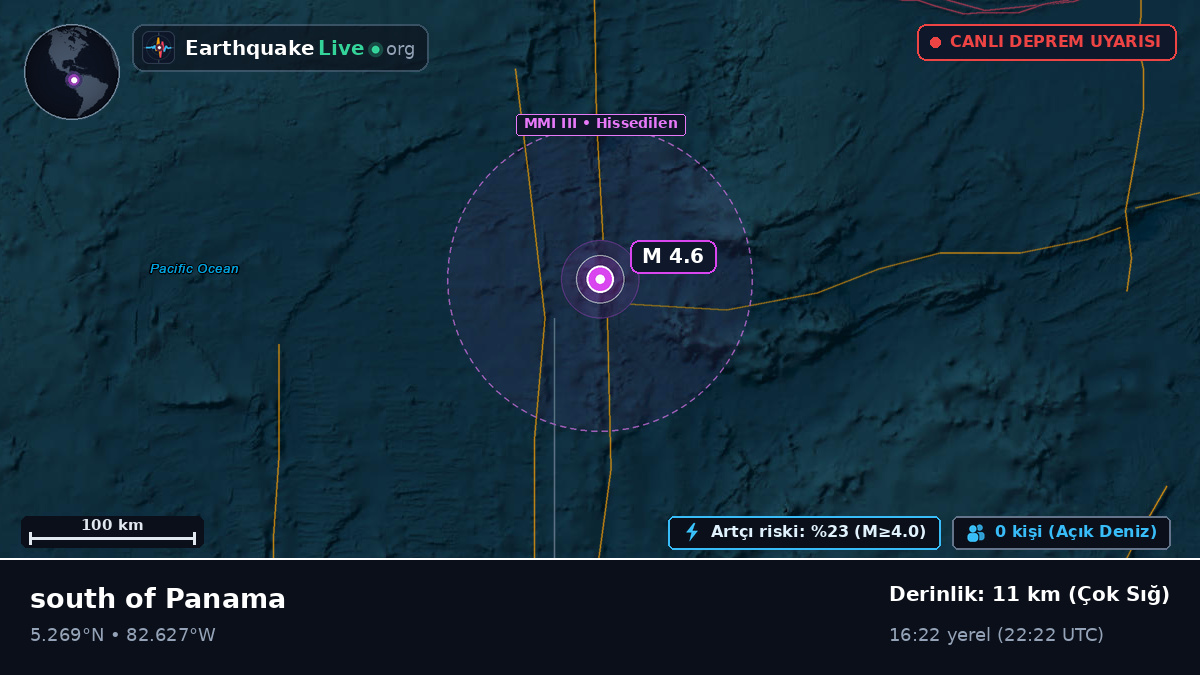 Kuzey Atlantik Okyanusu (Panama)