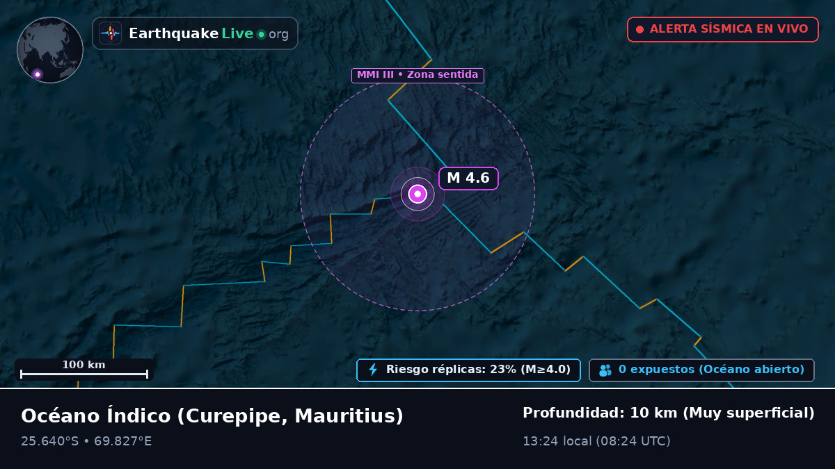Océano Índico (Mauritius)