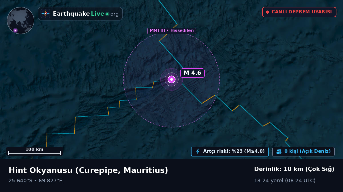 Hint Okyanusu (Mauritius)