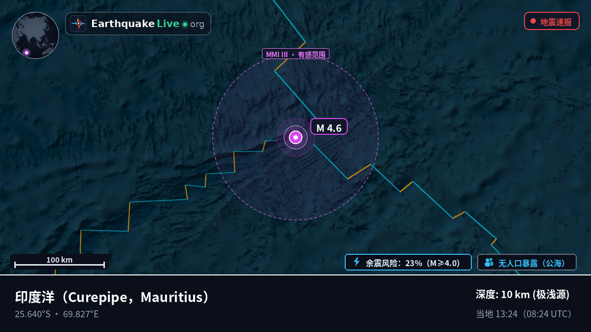 印度洋 (Mauritius)