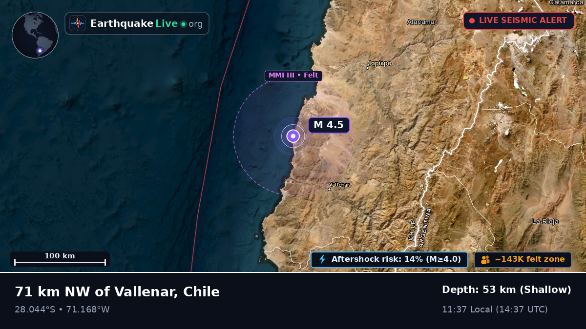 Atacama, Chile