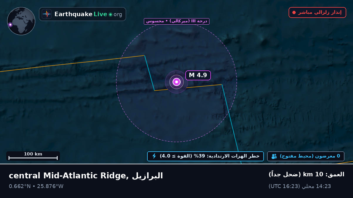 شمال المحيط الأطلسي (البرازيل)