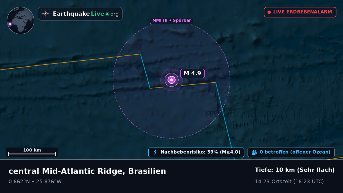 Nordatlantik (Brasilien)