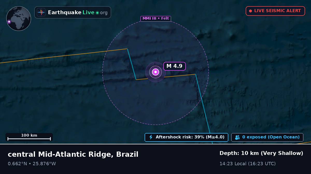 North Atlantic Ocean (Brazil)